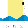 Tide chart for Kingsmill, James River, Virginia on 2023/09/9