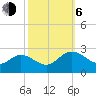 Tide chart for Kingsmill, James River, Virginia on 2023/10/6