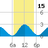 Tide chart for Kingsmill, James River, Virginia on 2023/11/15