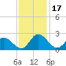 Tide chart for Kingsmill, James River, Virginia on 2023/11/17