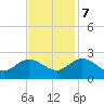 Tide chart for Kingsmill, James River, Virginia on 2023/11/7