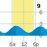 Tide chart for Kingsmill, James River, Virginia on 2023/11/9