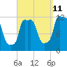 Tide chart for Bangor, Penobscot River, Maine on 2023/09/11