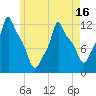 Tide chart for Bangor, Maine on 2025/05/16