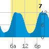 Tide chart for Bangor, Maine on 2025/05/7