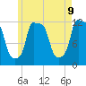 Tide chart for Bangor, Maine on 2025/05/9
