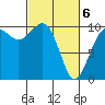 Tide chart for Kingston Ferry, Washington on 2021/03/6
