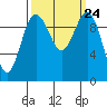 Tide chart for Kingston Ferry, Washington on 2021/09/24