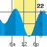 Tide chart for Kingston Ferry, Washington on 2022/03/22