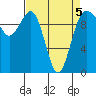 Tide chart for Kingston Ferry, Washington on 2022/04/5