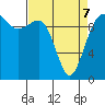 Tide chart for Kingston Ferry, Washington on 2022/04/7