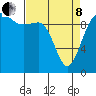 Tide chart for Kingston Ferry, Washington on 2022/04/8