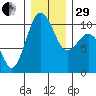 Tide chart for Kingston Ferry, Washington on 2022/12/29