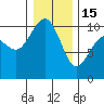 Tide chart for Kingston Ferry, Washington on 2023/01/15
