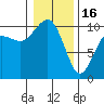 Tide chart for Kingston Ferry, Washington on 2023/01/16
