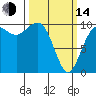 Tide chart for Kingston Ferry, Washington on 2023/03/14