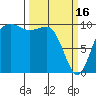 Tide chart for Kingston Ferry, Washington on 2023/03/16