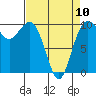 Tide chart for Kingston Ferry, Washington on 2023/04/10