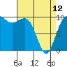 Tide chart for Kingston Ferry, Washington on 2023/04/12