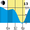 Tide chart for Kingston Ferry, Washington on 2023/04/13