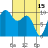Tide chart for Kingston Ferry, Washington on 2023/04/15