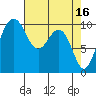 Tide chart for Kingston Ferry, Washington on 2023/04/16