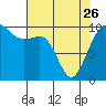 Tide chart for Kingston Ferry, Washington on 2023/04/26