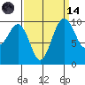 Tide chart for Kingston Ferry, Washington on 2023/09/14