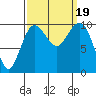 Tide chart for Kingston Ferry, Washington on 2023/09/19