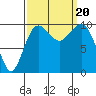 Tide chart for Kingston Ferry, Washington on 2023/09/20
