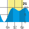 Tide chart for Kingston Ferry, Washington on 2023/09/21