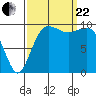 Tide chart for Kingston Ferry, Washington on 2023/09/22