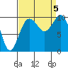 Tide chart for Kingston Ferry, Washington on 2023/09/5