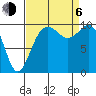 Tide chart for Kingston Ferry, Washington on 2023/09/6