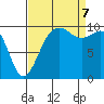 Tide chart for Kingston Ferry, Washington on 2023/09/7