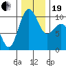 Tide chart for Kingston Ferry, Washington on 2023/12/19