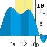 Tide chart for Kingston Ferry, Washington on 2024/01/10