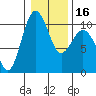 Tide chart for Kingston Ferry, Washington on 2024/01/16
