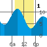 Tide chart for Kingston Ferry, Washington on 2024/02/1