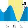 Tide chart for Kingston Ferry, Washington on 2024/03/15
