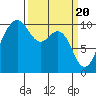 Tide chart for Kingston Ferry, Washington on 2024/03/20