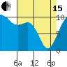 Tide chart for Kingston Ferry, Washington on 2024/04/15