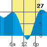 Tide chart for Kingston Ferry, Washington on 2024/04/27