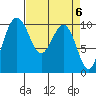 Tide chart for Kingston Ferry, Washington on 2024/04/6