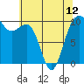 Tide chart for Kingston Ferry, Washington on 2024/05/12