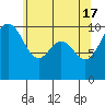 Tide chart for Kingston Ferry, Washington on 2024/05/17