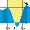 Tide chart for Kingston Ferry, Washington on 2024/05/26