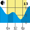 Tide chart for Kingston Ferry, Washington on 2024/06/13
