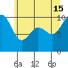 Tide chart for Kingston Ferry, Washington on 2024/06/15