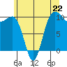 Tide chart for Kingston Ferry, Washington on 2024/06/22